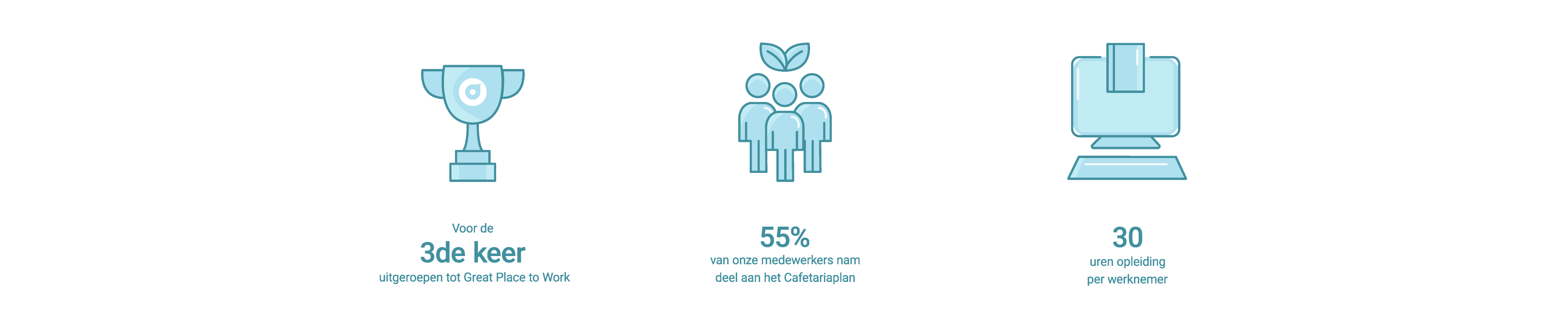 smartphoto sustainability resultaten 2